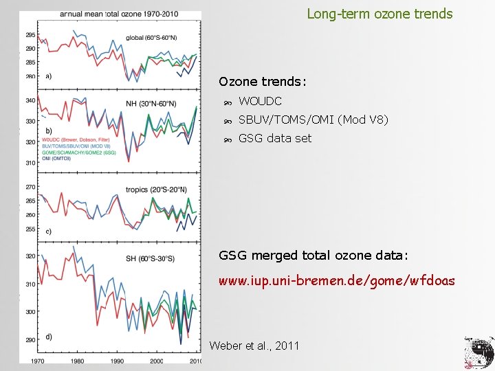 Long-term ozone trends Ozone trends: WOUDC SBUV/TOMS/OMI (Mod V 8) GSG data set GSG