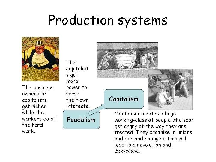 Production systems 