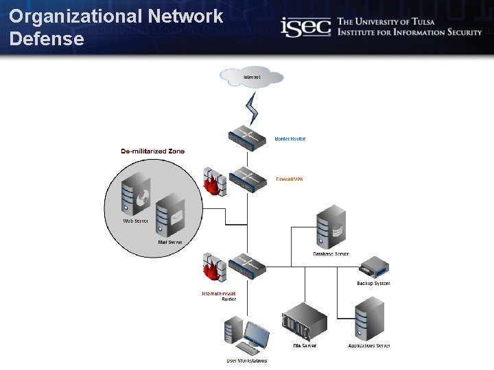 Organizational Network Defense Computer Science / www. isec. utulsa. edu 