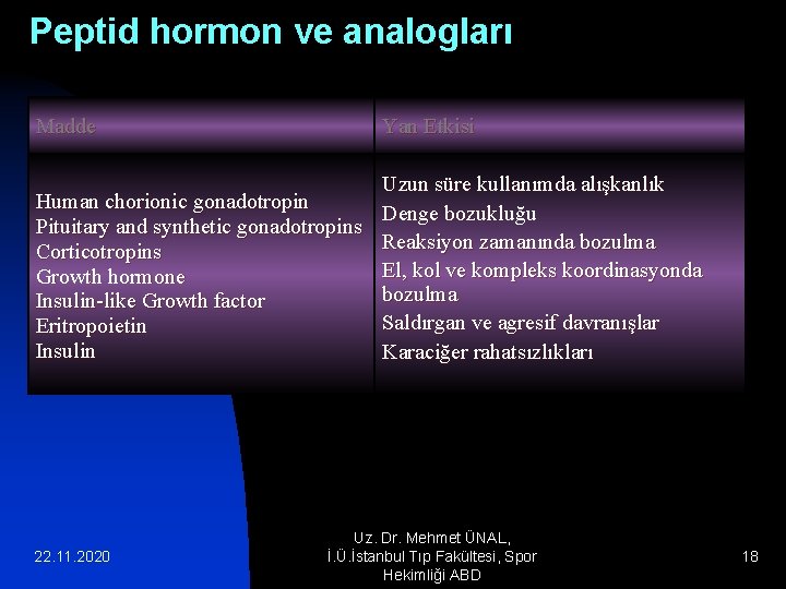 Peptid hormon ve analogları Madde Yan Etkisi Uzun süre kullanımda alışkanlık Human chorionic gonadotropin