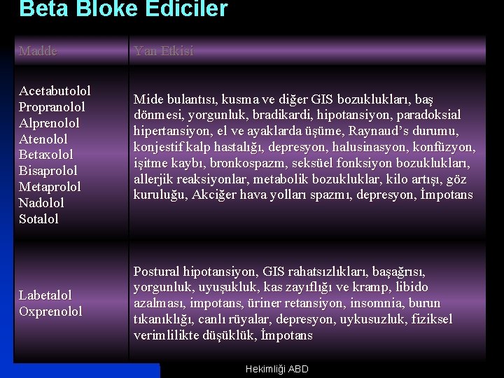 Beta Bloke Ediciler Madde Acetabutolol Propranolol Alprenolol Atenolol Betaxolol Bisaprolol Metaprolol Nadolol Sotalol Labetalol