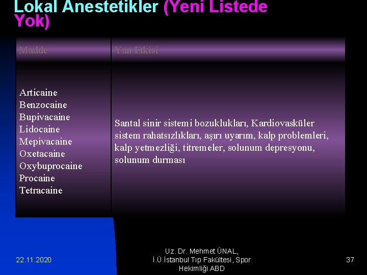 Lokal Anestetikler (Yeni Listede Yok) Madde Yan Etkisi Articaine Benzocaine Bupivacaine Lidocaine Mepivacaine Oxetacaine