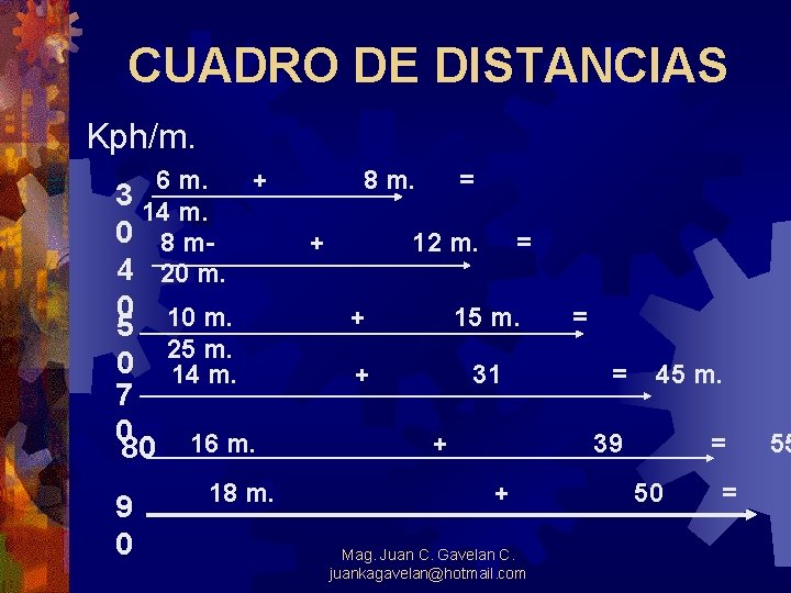 CUADRO DE DISTANCIAS Kph/m. 6 m. + 8 m. = 3 14 m. 0