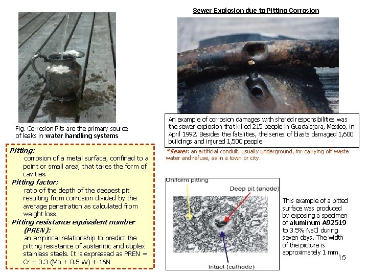 Sewer Explosion due to Pitting Corrosion Fig. Corrosion Pits are the primary source of