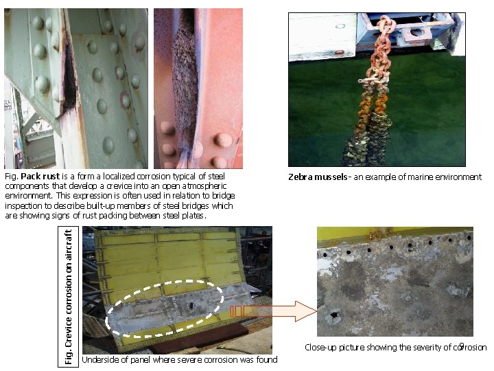 Fig. Crevice corrosion on aircraft Fig. Pack rust is a form a localized corrosion
