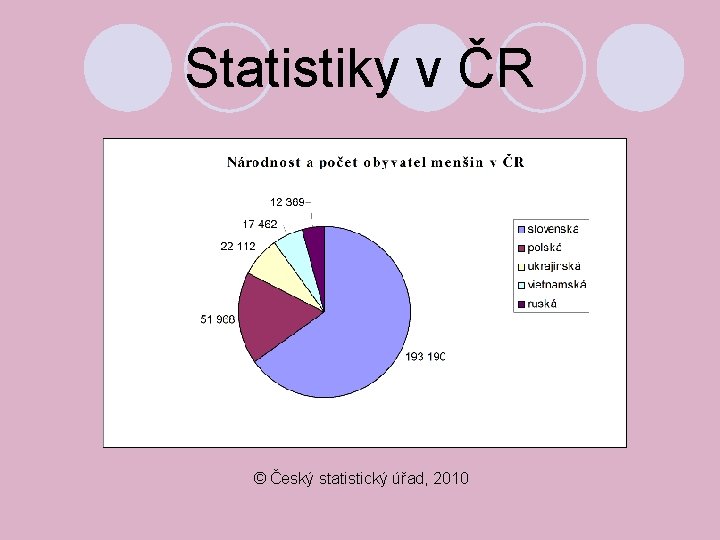 Statistiky v ČR © Český statistický úřad, 2010 