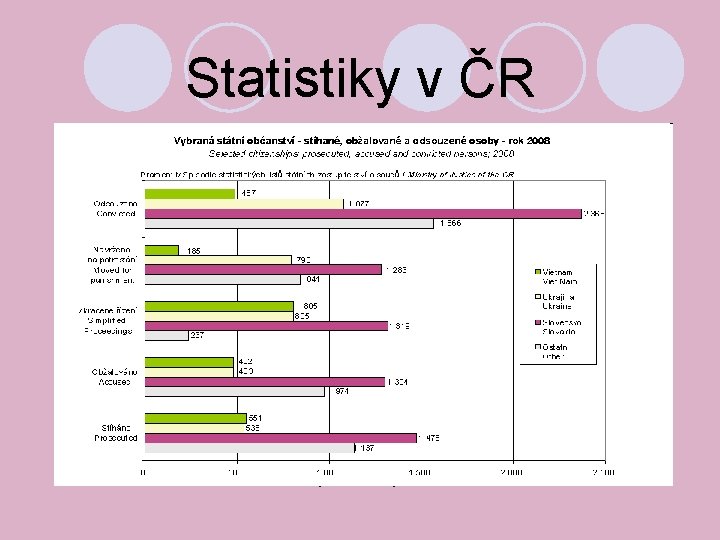 Statistiky v ČR © Český statistický úřad, 2010 