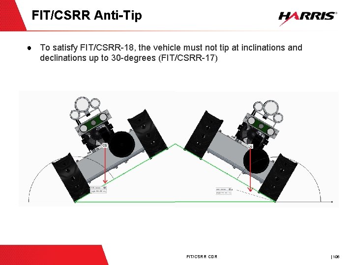 FIT/CSRR Anti-Tip ● To satisfy FIT/CSRR-18, the vehicle must not tip at inclinations and