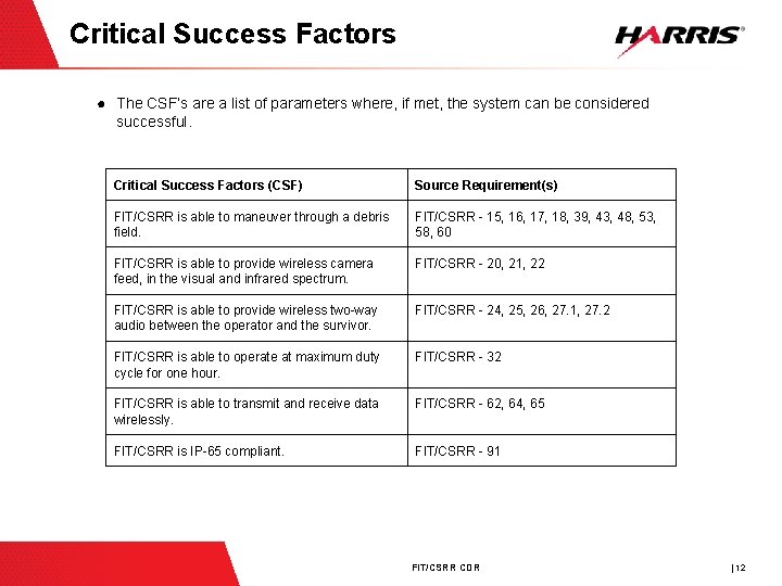 Critical Success Factors ● The CSF’s are a list of parameters where, if met,