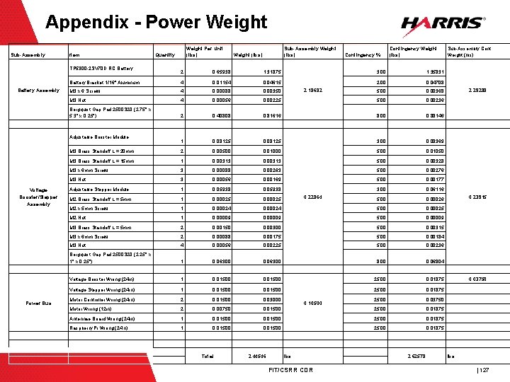 Appendix - Power Weight Sub-Assembly Item TP 5300 -2 SV 70 D RC Battery
