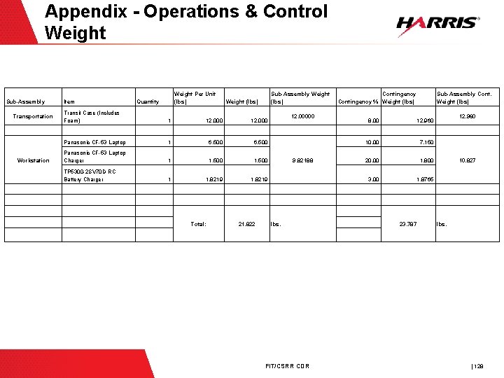 Appendix - Operations & Control Weight Sub-Assembly Transportation Workstation Item Weight Per Unit (lbs)