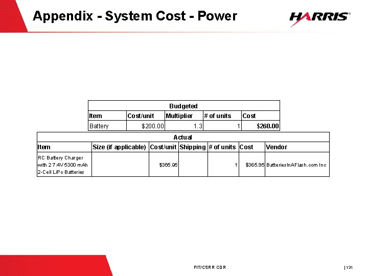 Appendix - System Cost - Power Budgeted Item Battery Cost/unit Multiplier $200. 00 #