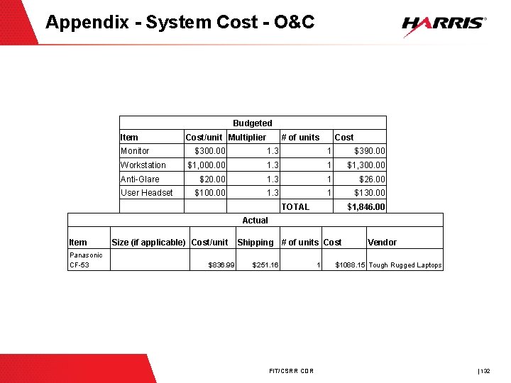 Appendix - System Cost - O&C Budgeted Item Monitor Workstation Anti-Glare User Headset Cost/unit