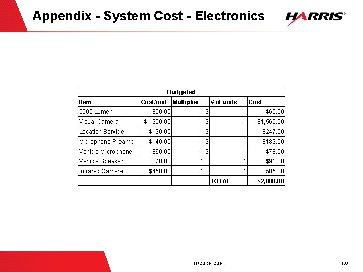 Appendix - System Cost - Electronics Budgeted Item 5000 Lumen Cost/unit Multiplier # of