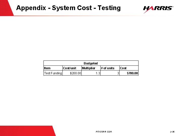 Appendix - System Cost - Testing Budgeted Item Test Funding Cost/unit $200. 00 Multiplier