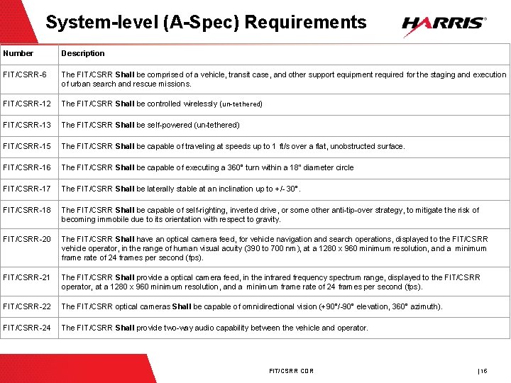 System-level (A-Spec) Requirements Number Description FIT/CSRR-6 The FIT/CSRR Shall be comprised of a vehicle,