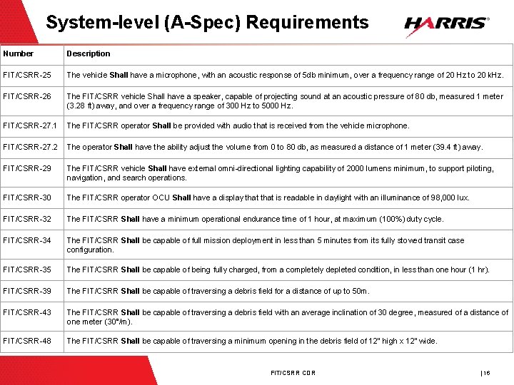 System-level (A-Spec) Requirements Number Description FIT/CSRR-25 The vehicle Shall have a microphone, with an