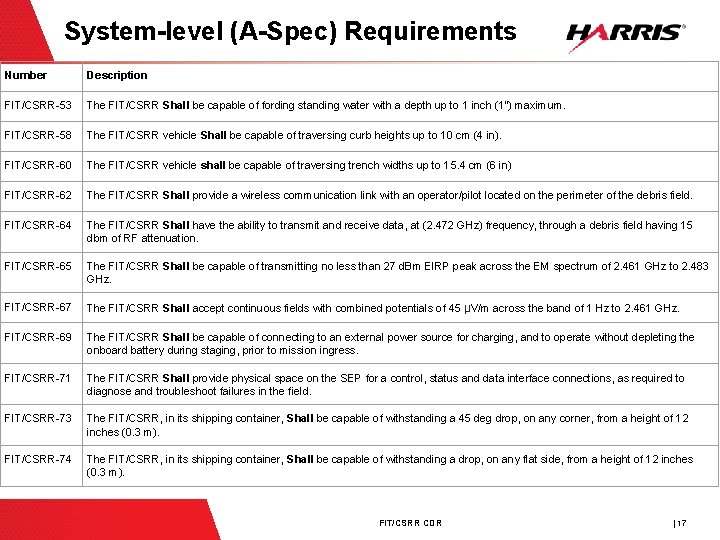 System-level (A-Spec) Requirements Number Description FIT/CSRR-53 The FIT/CSRR Shall be capable of fording standing