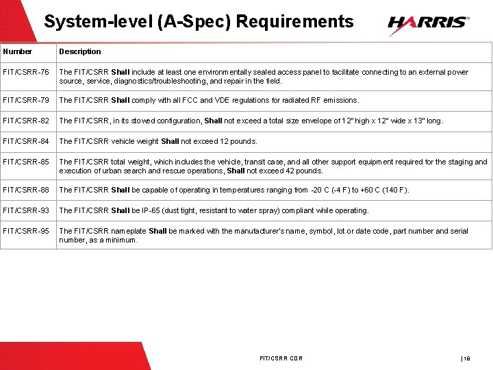 System-level (A-Spec) Requirements Number Description FIT/CSRR-76 The FIT/CSRR Shall include at least one environmentally