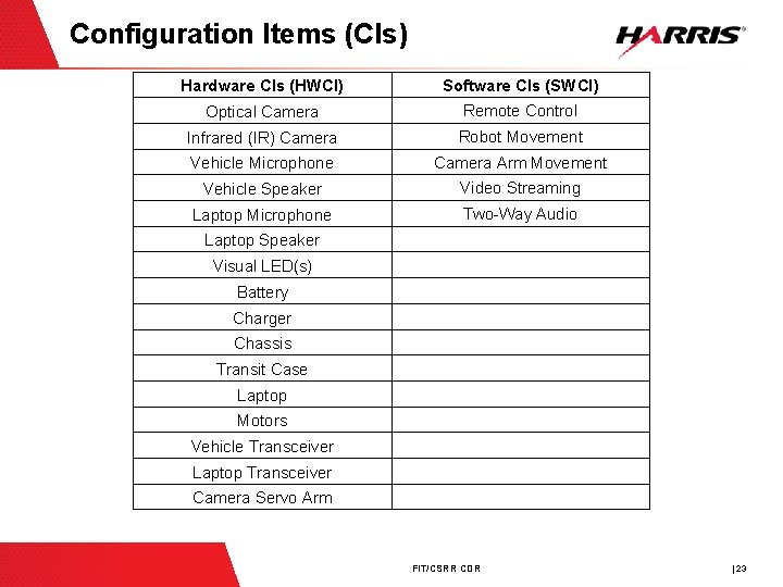 Configuration Items (CIs) Hardware CIs (HWCI) Software CIs (SWCI) Optical Camera Remote Control Infrared