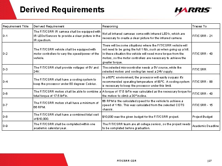 Derived Requirements Requirement Title Derived Requirement Reasoning Traces To D-1 The FIT/CSRR IR camera