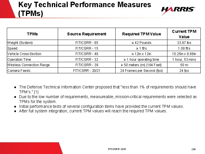 Key Technical Performance Measures (TPMs) Source Requirement Required TPM Value Current TPM Value Weight