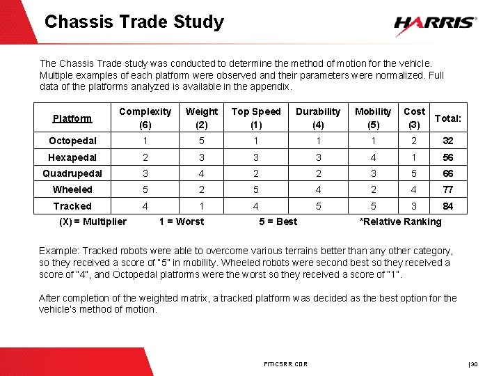 Chassis Trade Study The Chassis Trade study was conducted to determine the method of