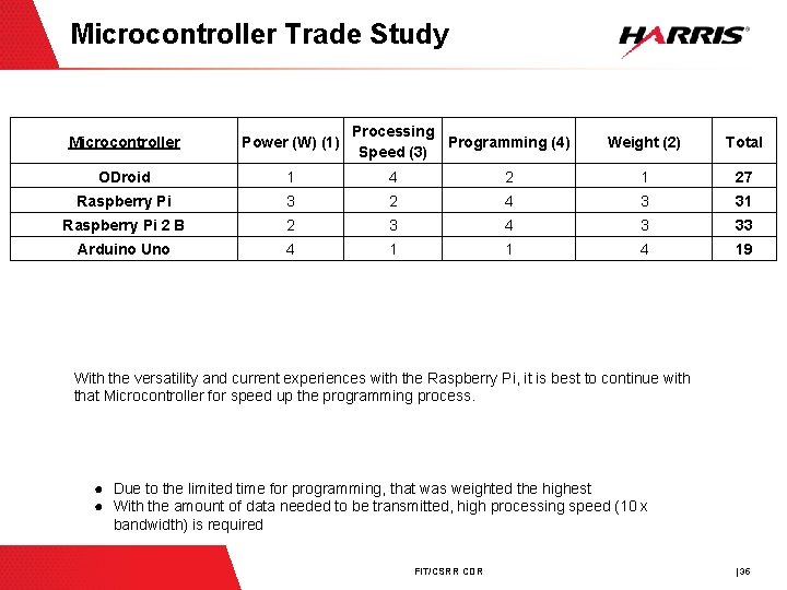Microcontroller Trade Study Processing Programming (4) Speed (3) Microcontroller Power (W) (1) Weight (2)