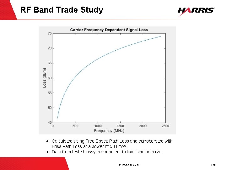 RF Band Trade Study ● Calculated using Free Space Path Loss and corroborated with