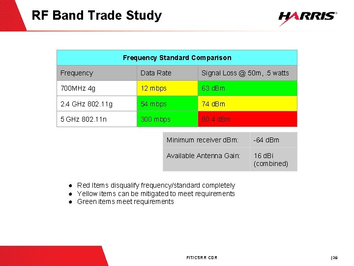 RF Band Trade Study Frequency Standard Comparison Frequency Data Rate Signal Loss @ 50