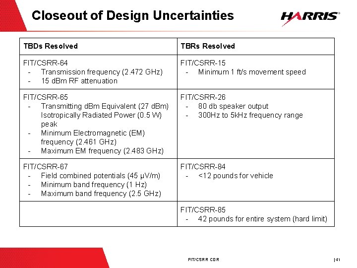 Closeout of Design Uncertainties TBDs Resolved TBRs Resolved FIT/CSRR-64 - Transmission frequency (2. 472