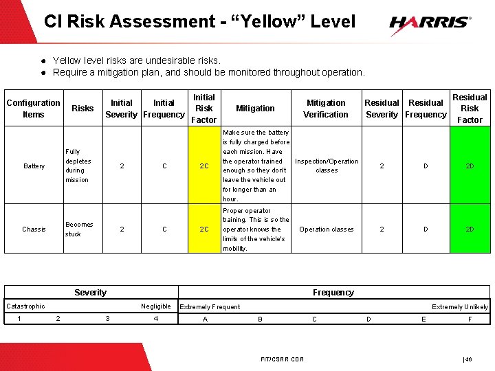 CI Risk Assessment - “Yellow” Level ● Yellow level risks are undesirable risks. ●