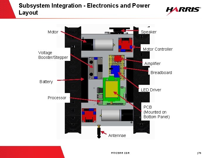 Subsystem Integration - Electronics and Power Layout Motor Speaker Motor Controller Voltage Booster/Stepper Amplifier