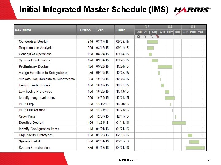 Initial Integrated Master Schedule (IMS) FIT/CSRR CDR | 9 