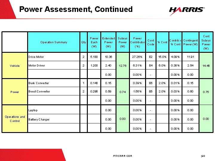 Power Assessment, Continued Operation Summary Vehicle Power Qty Cont Power Extended Subsys Power Contrib