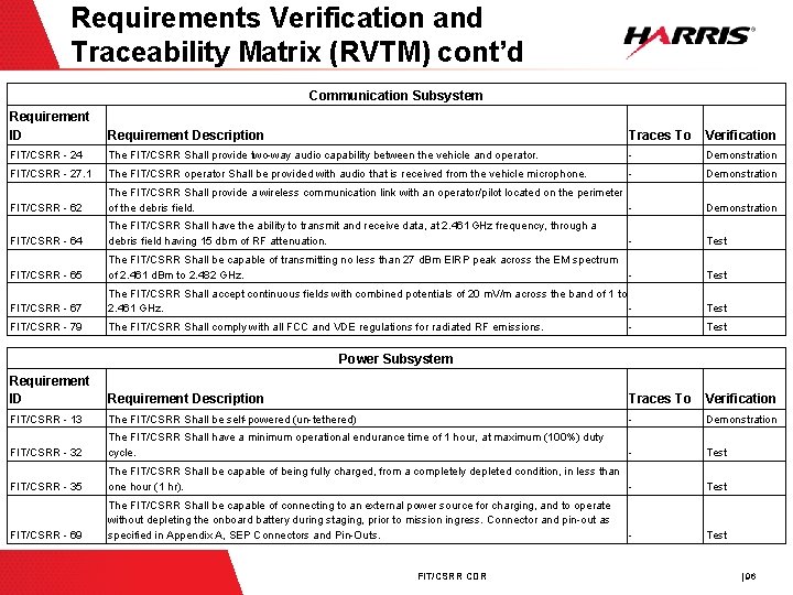 Requirements Verification and Traceability Matrix (RVTM) cont’d Communication Subsystem Requirement ID Requirement Description Traces