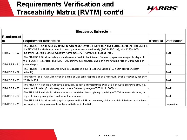 Requirements Verification and Traceability Matrix (RVTM) cont’d Electronics Subsystem Requirement ID Requirement Description Traces