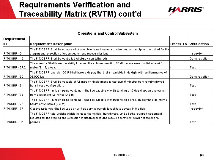 Requirements Verification and Traceability Matrix (RVTM) cont’d Operations and Control Subsystem Requirement ID Requirement