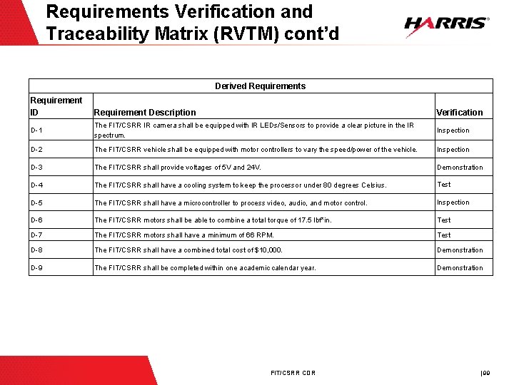 Requirements Verification and Traceability Matrix (RVTM) cont’d Derived Requirements Requirement ID Requirement Description Verification