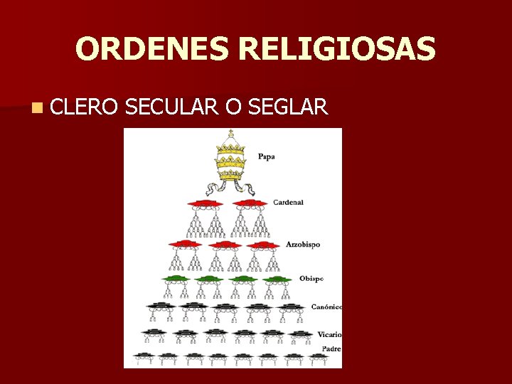 ORDENES RELIGIOSAS n CLERO SECULAR O SEGLAR 