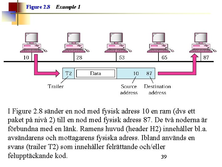 Figure 2. 8 Example 1 I Figure 2. 8 sänder en nod med fysisk Figure 2. 8 Example 1 I Figure 2. 8 sänder en nod med fysisk