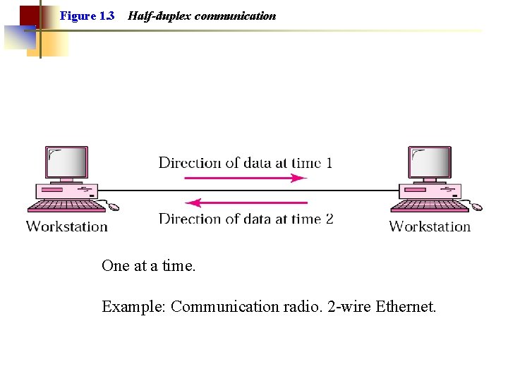 Figure 1. 3 Half-duplex communication One at a time. Example: Communication radio. 2 -wire