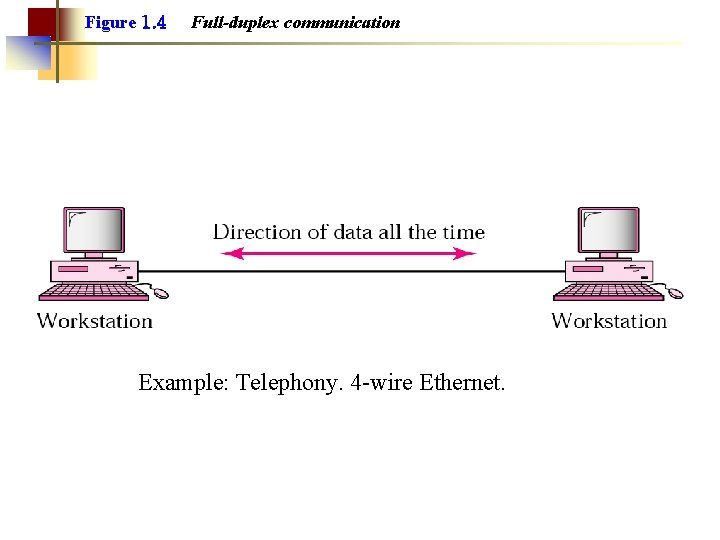 Figure 1. 4 Full-duplex communication Example: Telephony. 4 -wire Ethernet. 