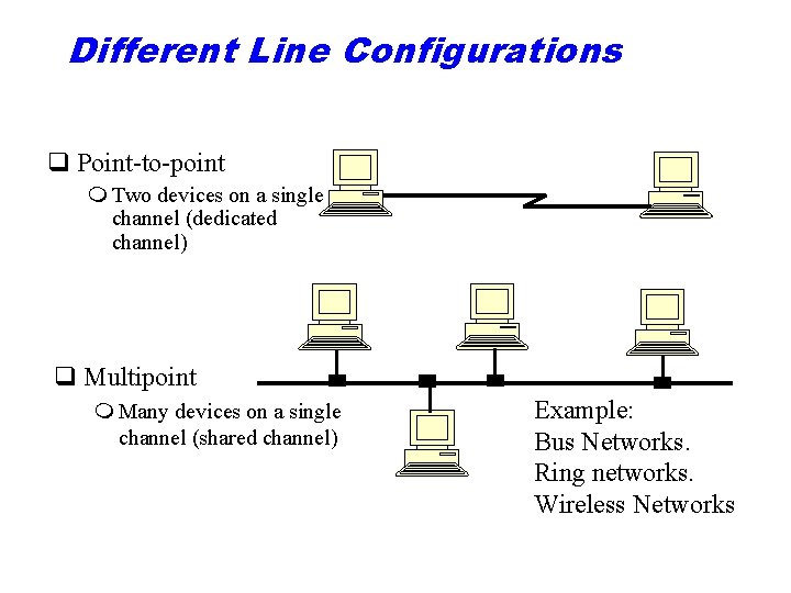 Different Line Configurations q Point-to-point m Two devices on a single channel (dedicated channel)