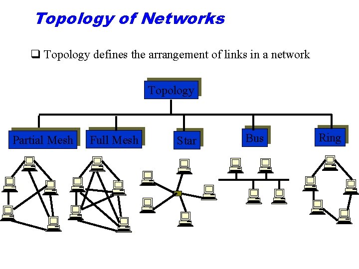 Topology of Networks q Topology defines the arrangement of links in a network Topology