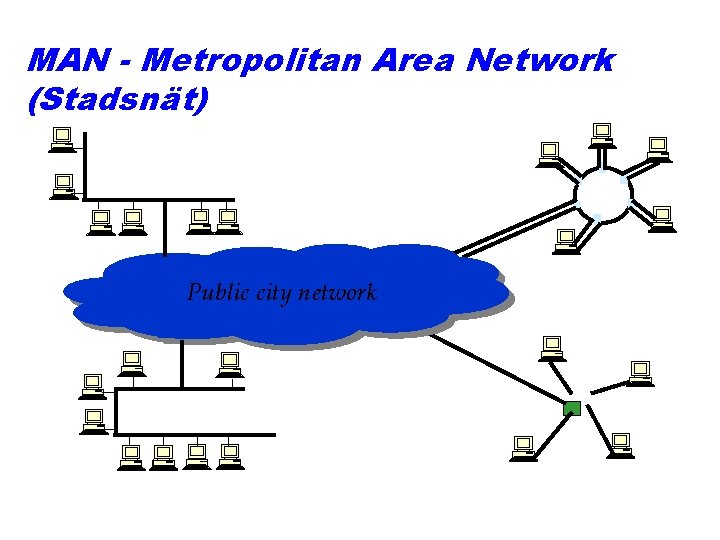 MAN - Metropolitan Area Network (Stadsnät) Public city network 