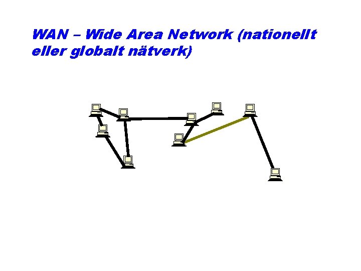 WAN – Wide Area Network (nationellt eller globalt nätverk) 