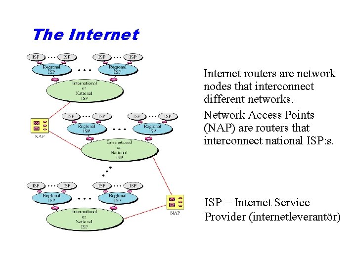 The Internet routers are network nodes that interconnect different networks. Network Access Points (NAP)