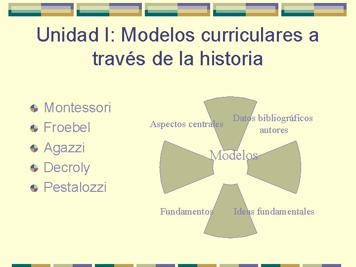 Unidad I: Modelos curriculares a través de la historia Montessori Froebel Agazzi Decroly Pestalozzi