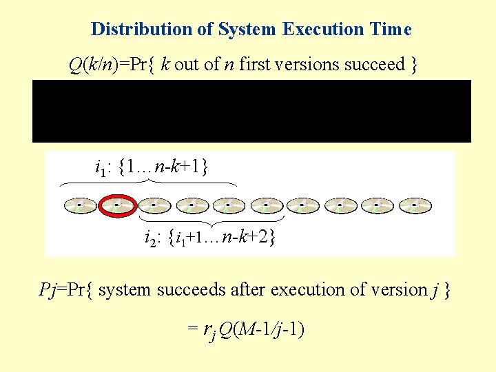 Distribution of System Execution Time Q(k/n)=Pr{ k out of n first versions succeed }